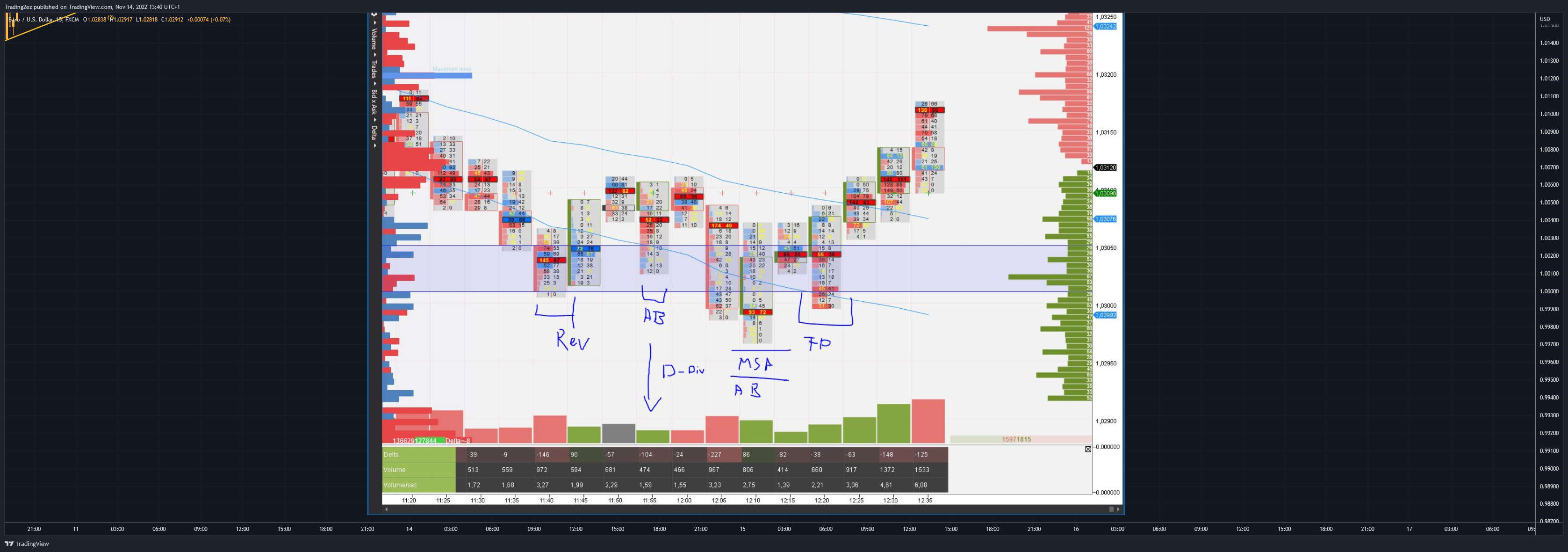 FX:EURUSD Chart Image by Trading2ez