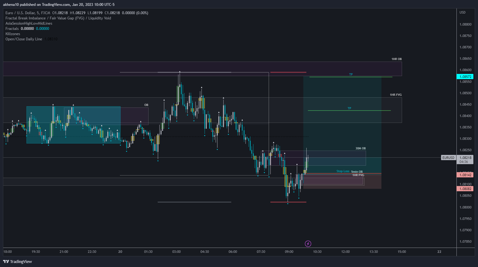 FX:EURUSD Chart Image by akhena10fx