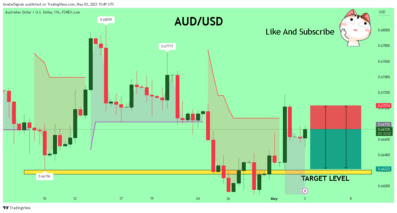 FOREXCOM:AUDUSD Chart Image by AnabelSignals
