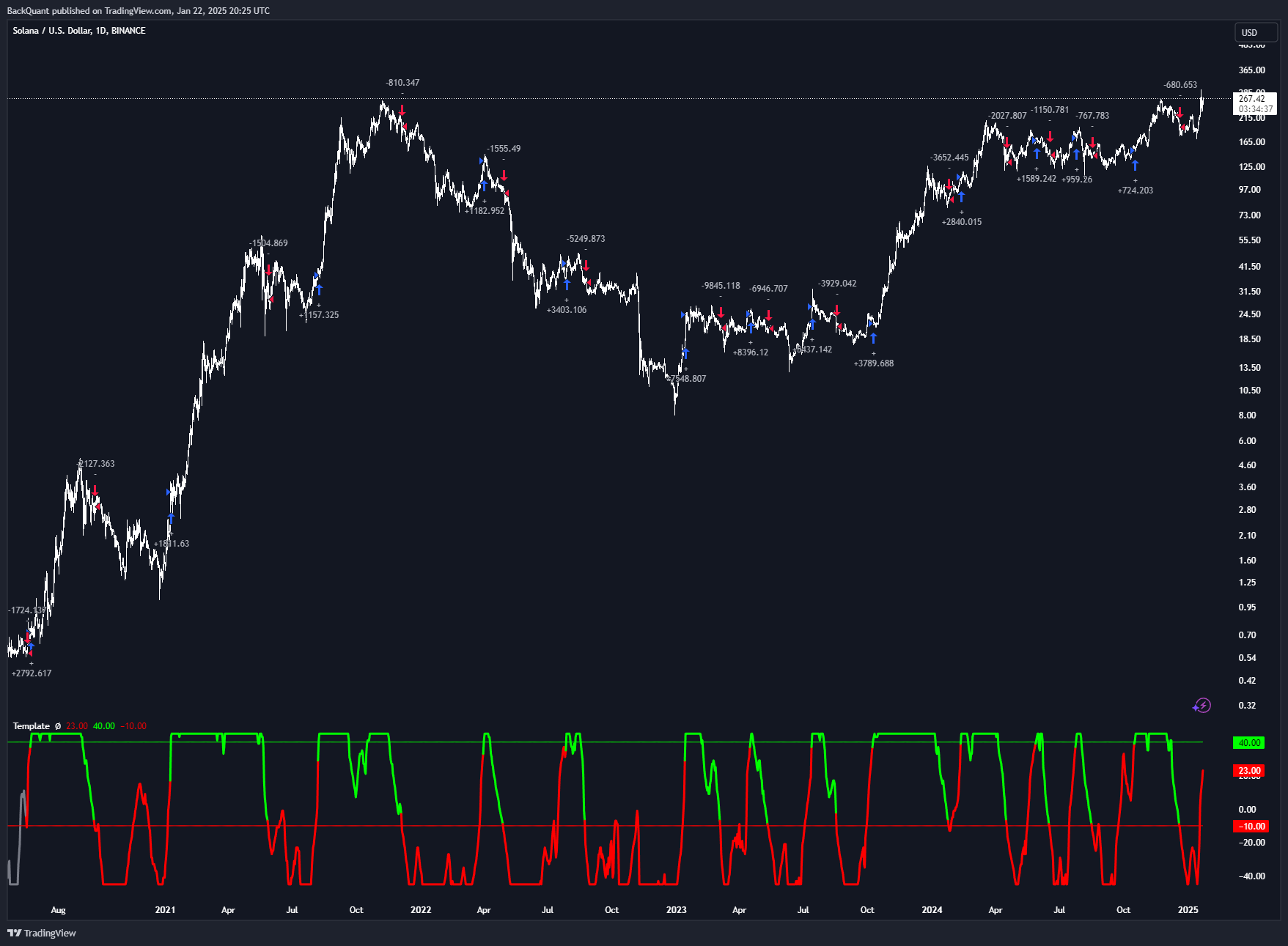 BINANCE:SOLUSD Chart Image by BackQuant