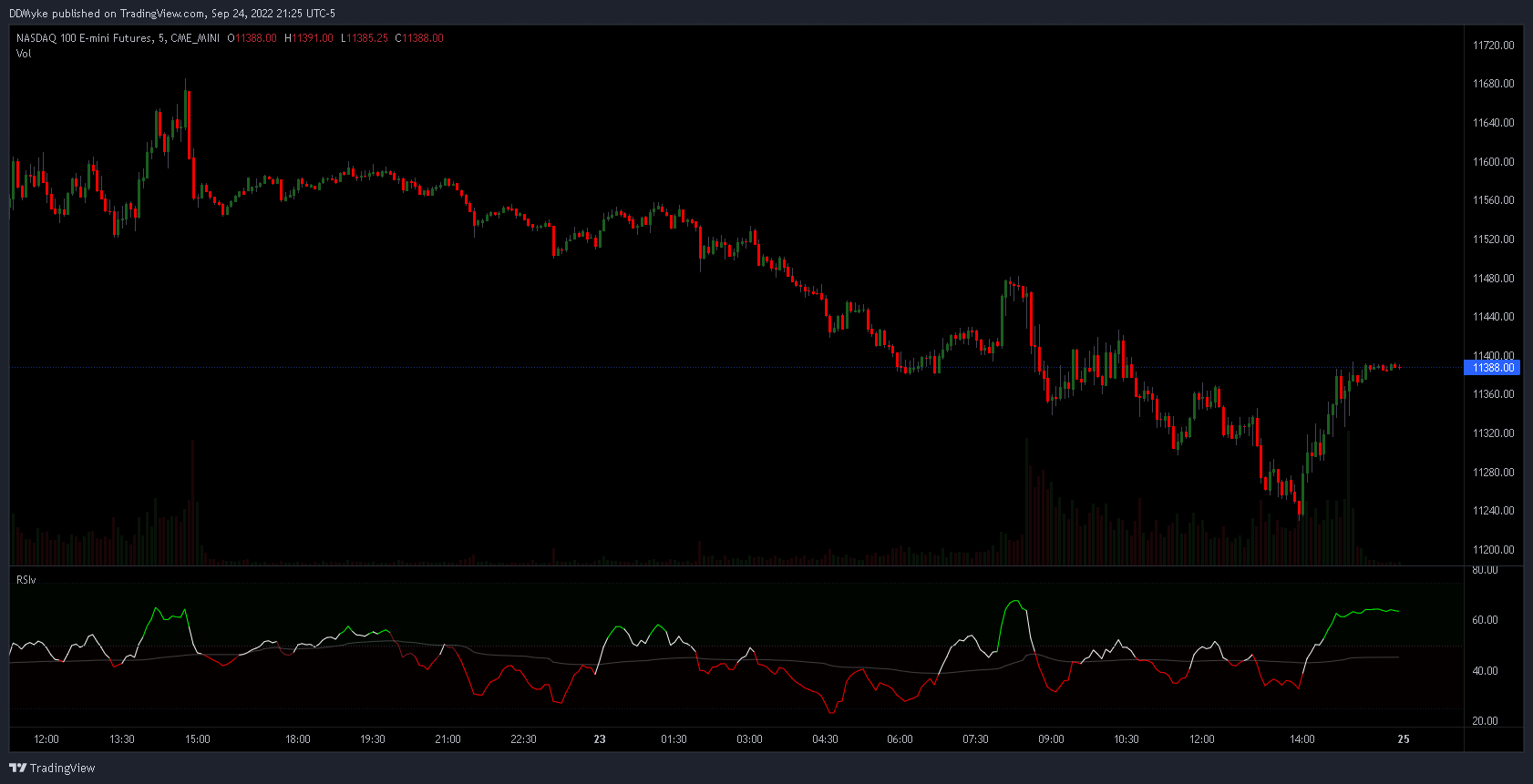 CME_MINI:NQ1! Chart Image by DDMyke
