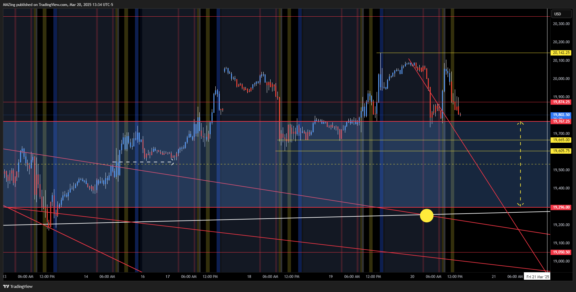 CME_MINI:NQ1! Chart Image by MAZing