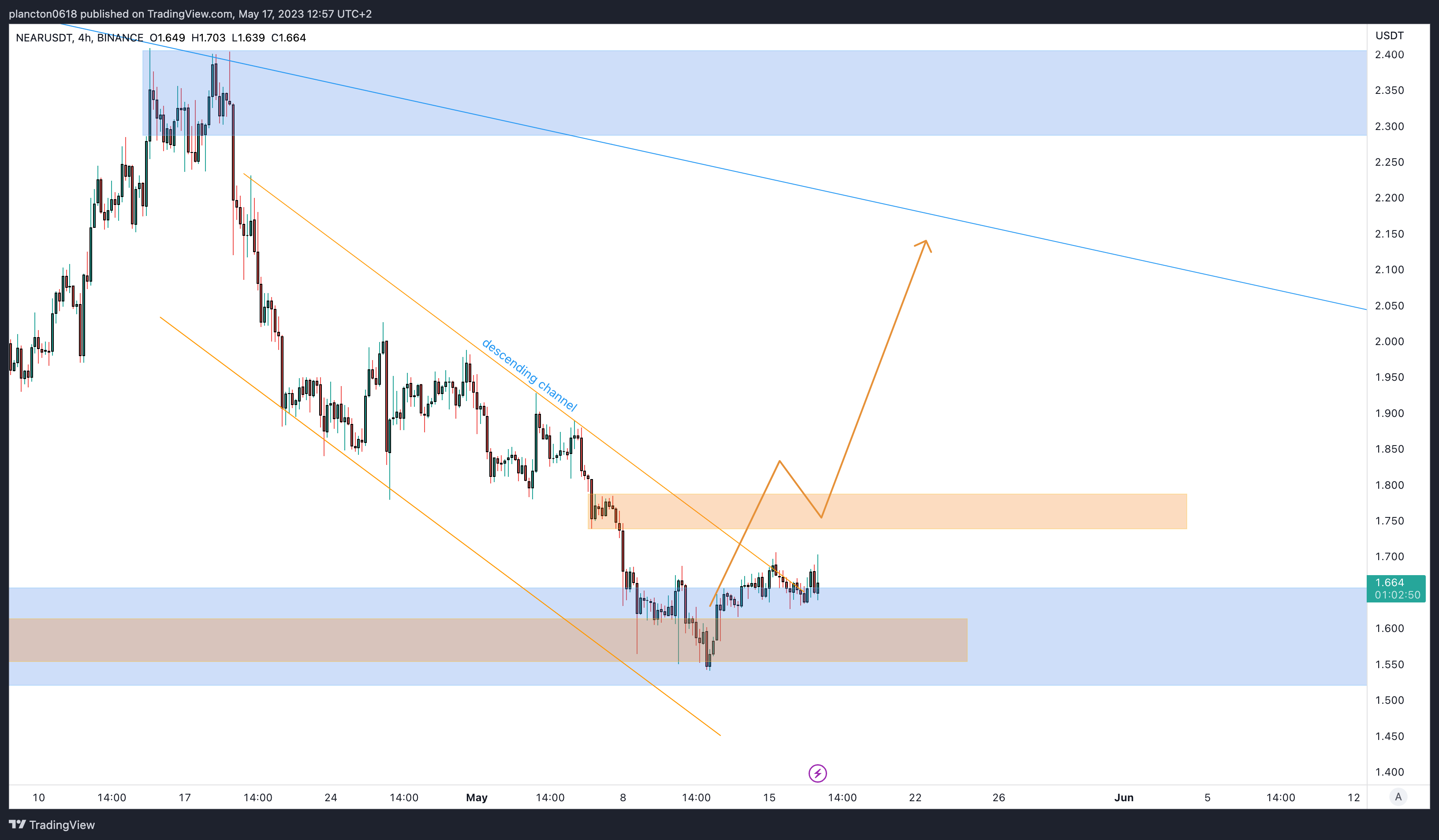 BINANCE:NEARUSDT Chart Image by InkyGrip