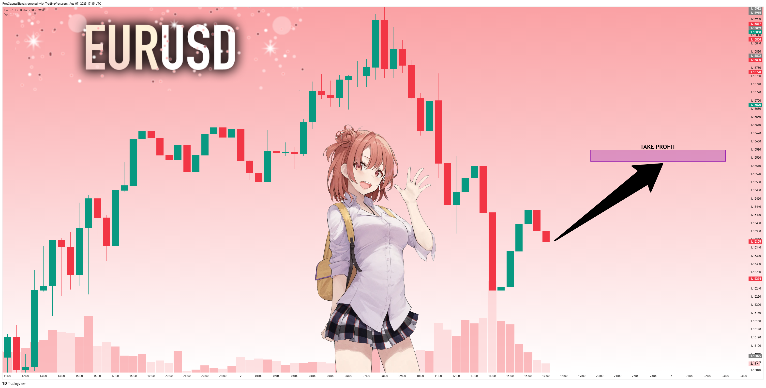 FX:EURUSD Chart Image by FreeXauusdSignals