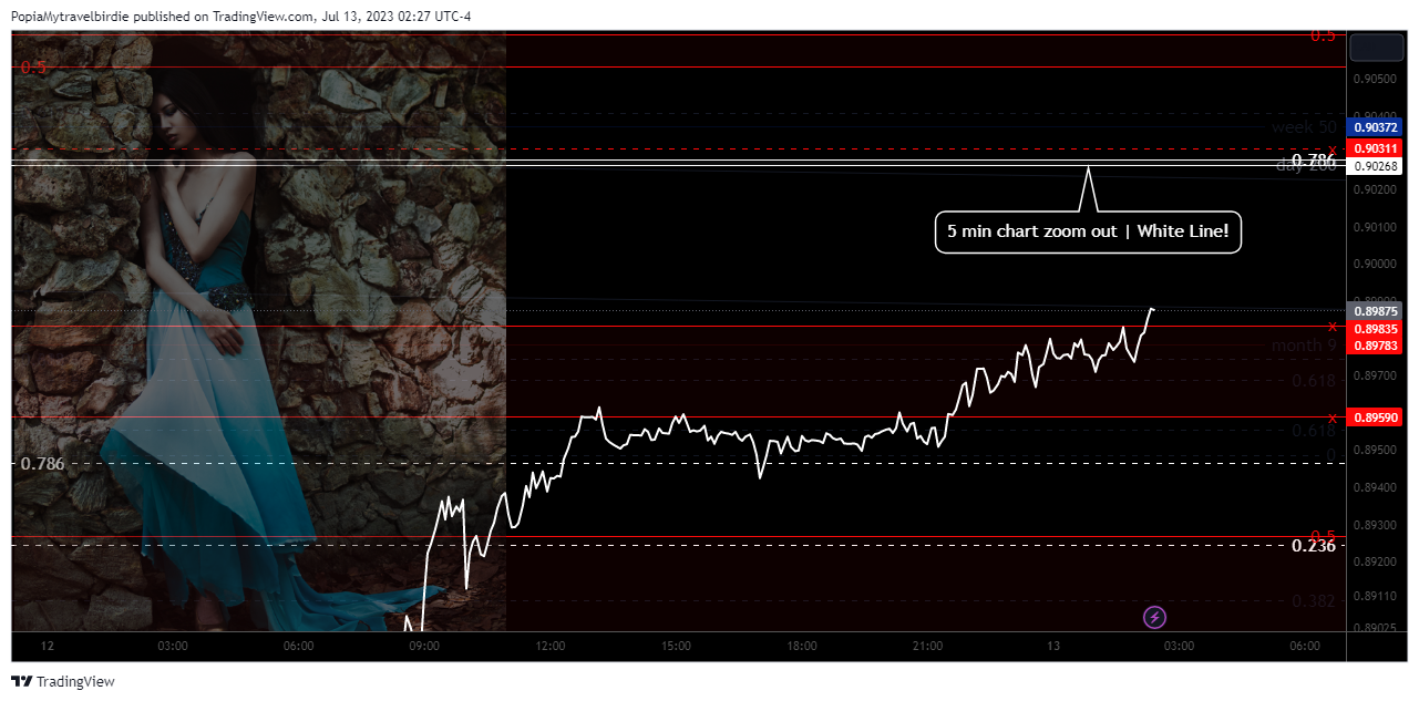 FOREXCOM:AUDCAD Chart Image by PopiaMytravelbirdie