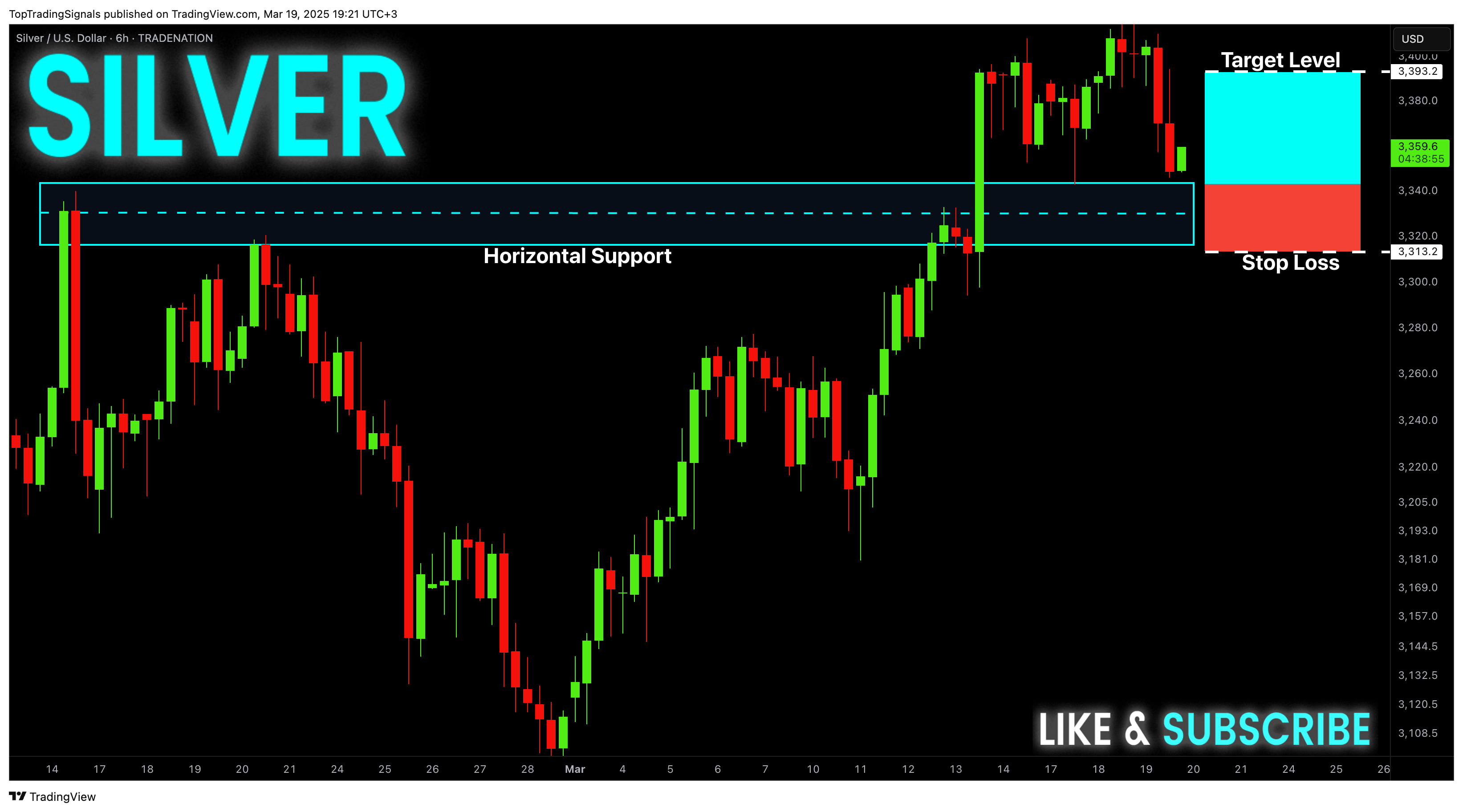 TRADENATION:XAGUSD Chart Image by TopTradingSignals