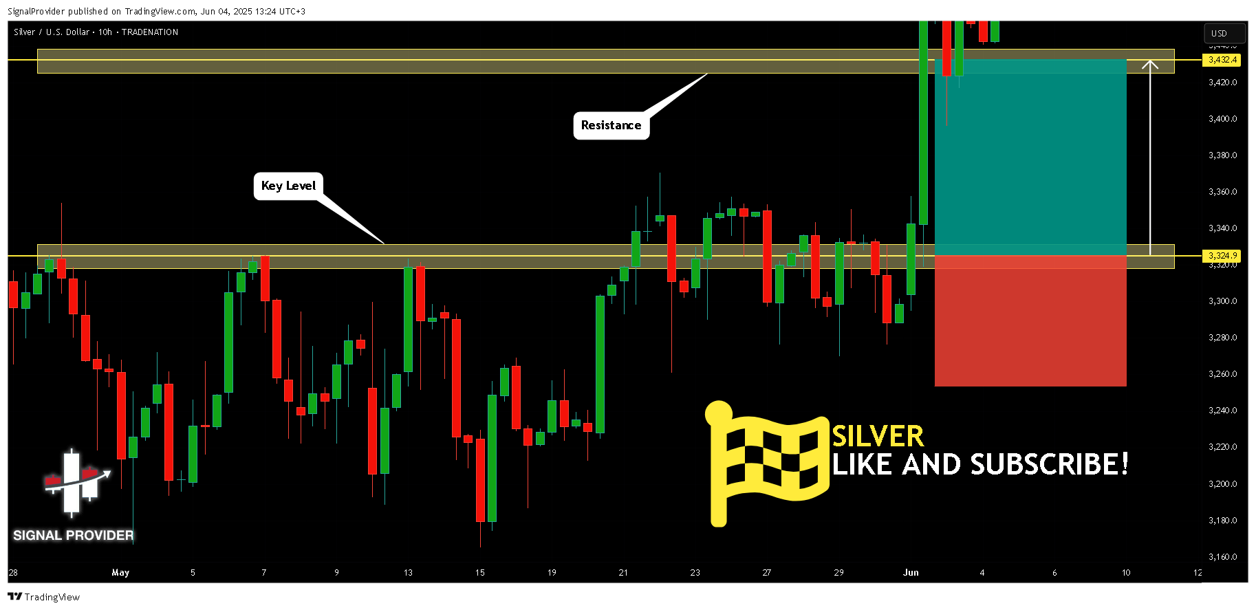 TRADENATION:XAGUSD Chart Image by SignalProvider
