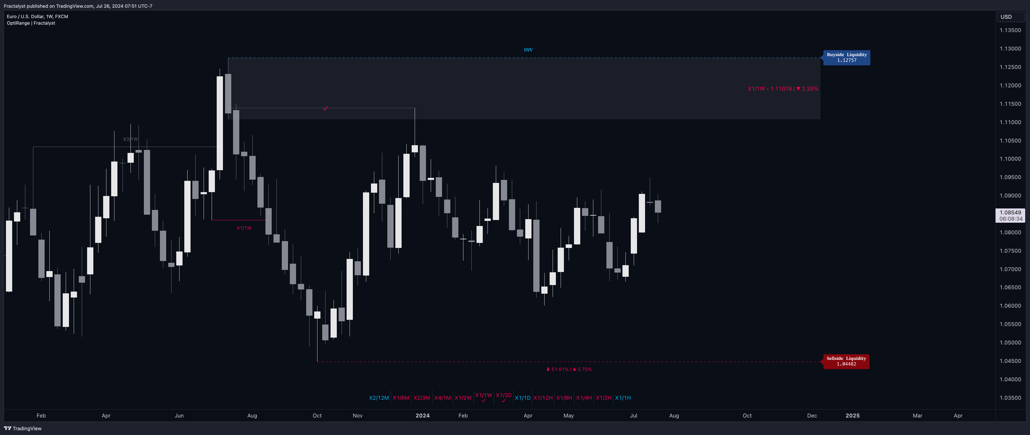 FX:EURUSD Chart Image by Fractalyst