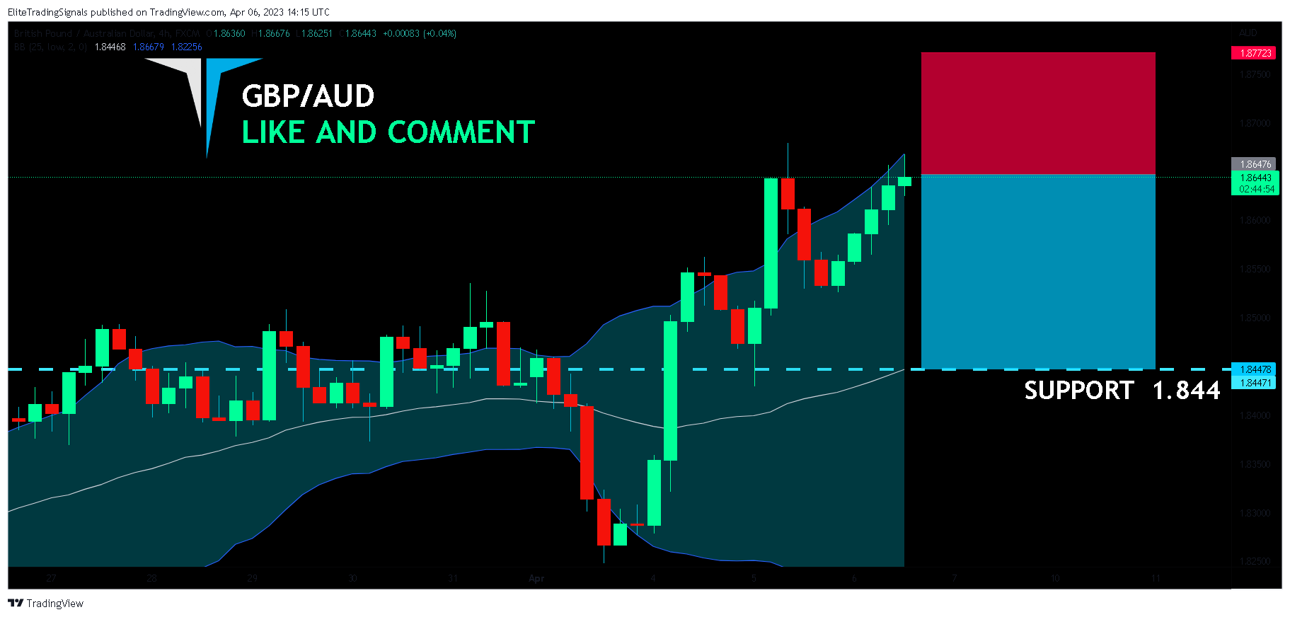 FX:GBPAUD Chart Image by EliteTradingSignals