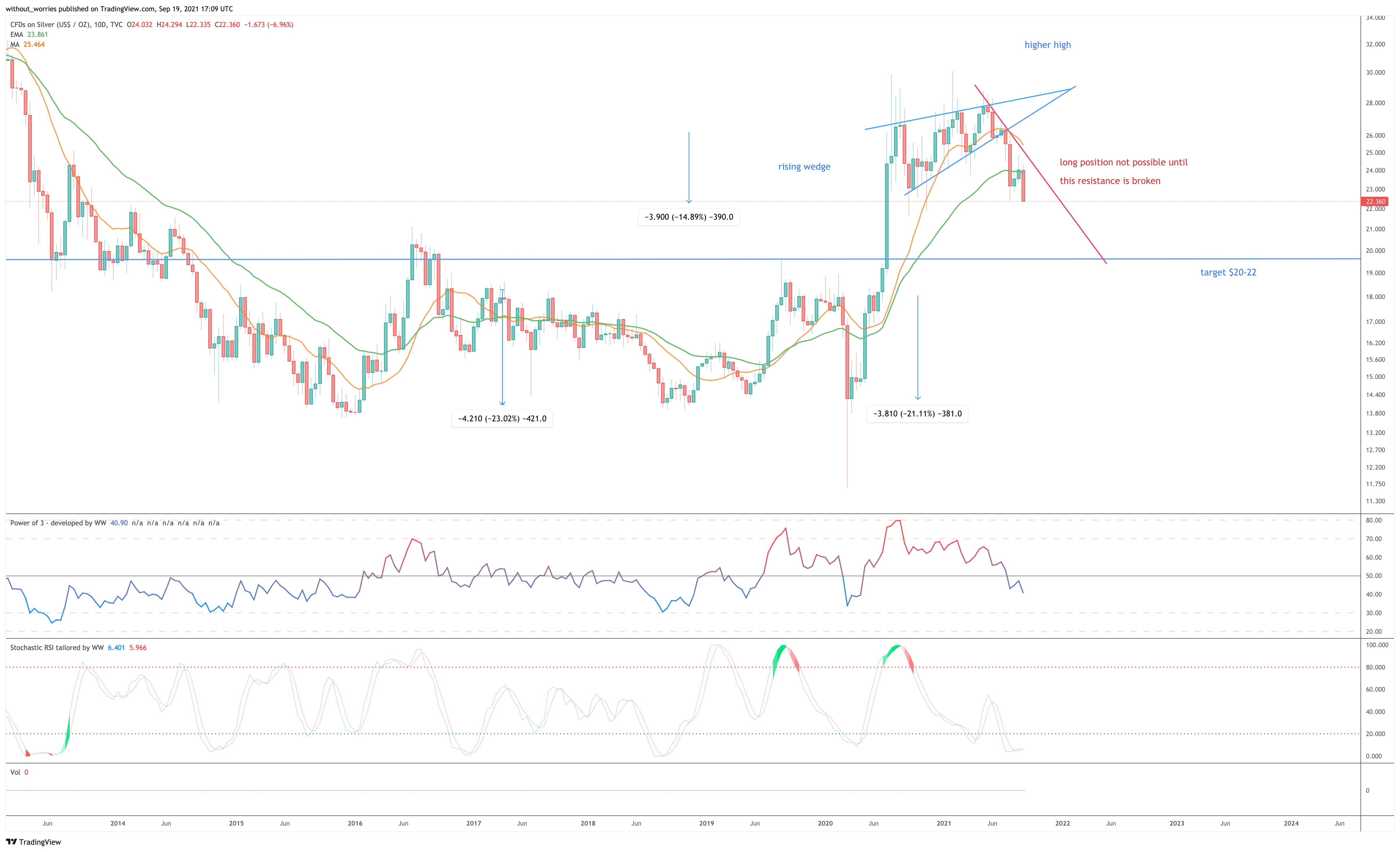  Chart Image