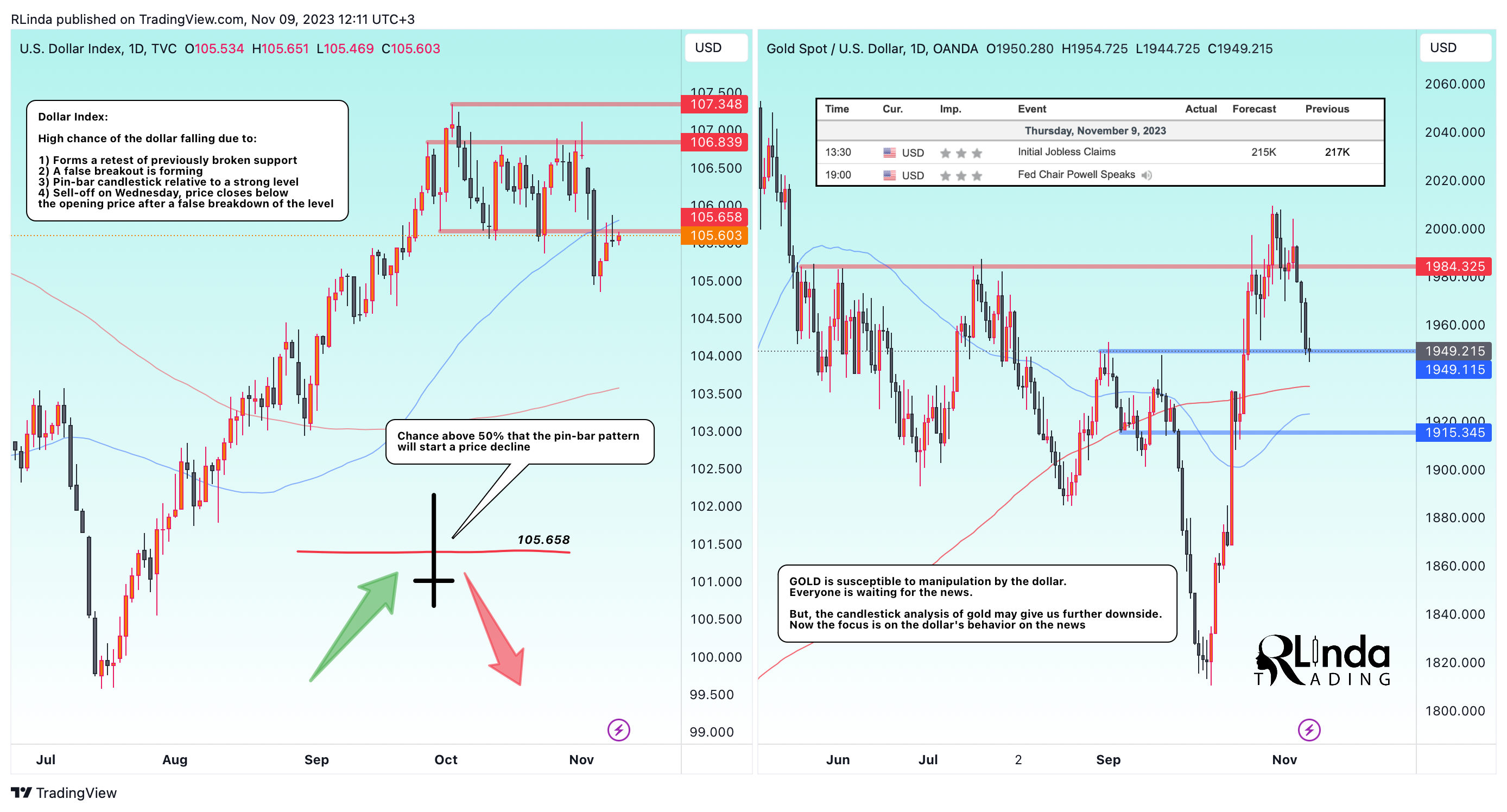 TVC:DXY Chart Image by RLinda