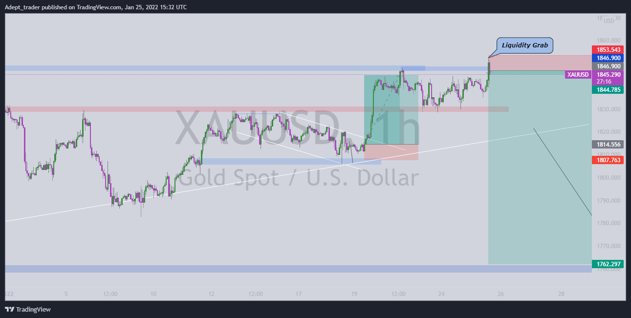 OANDA:XAUUSD Chart Image by Adept_trader