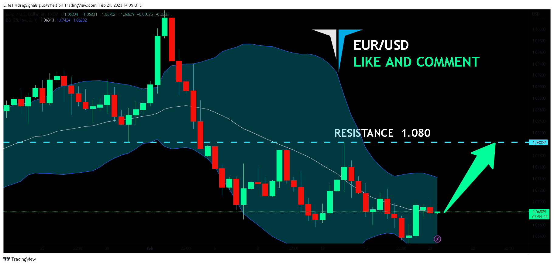 FX:EURUSD Chart Image by EliteTradingSignals