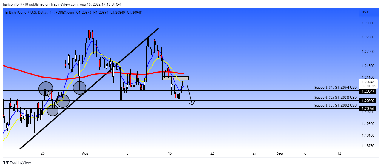 FOREXCOM:GBPUSD Chart Image by harisonhbn9718
