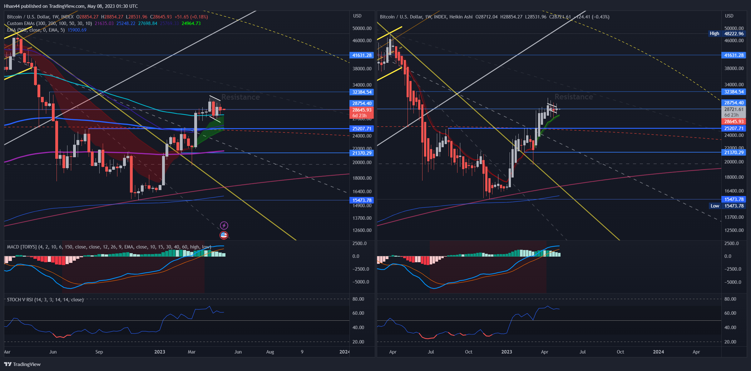 INDEX:BTCUSD Chart Image by Hhan44