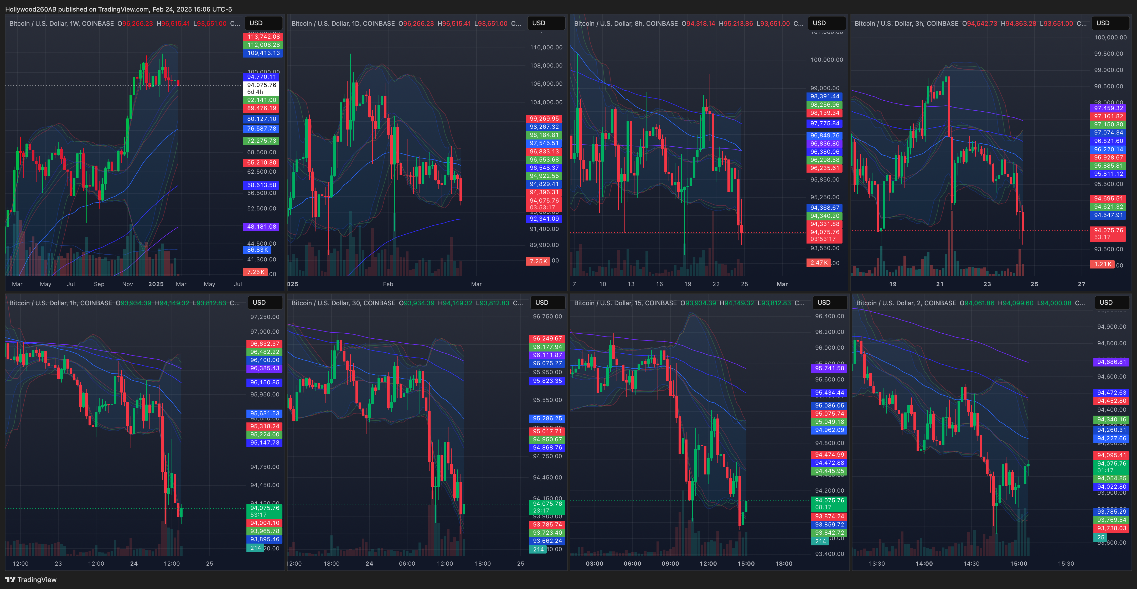 COINBASE:BTCUSD Chart Image by Hollywood260AB