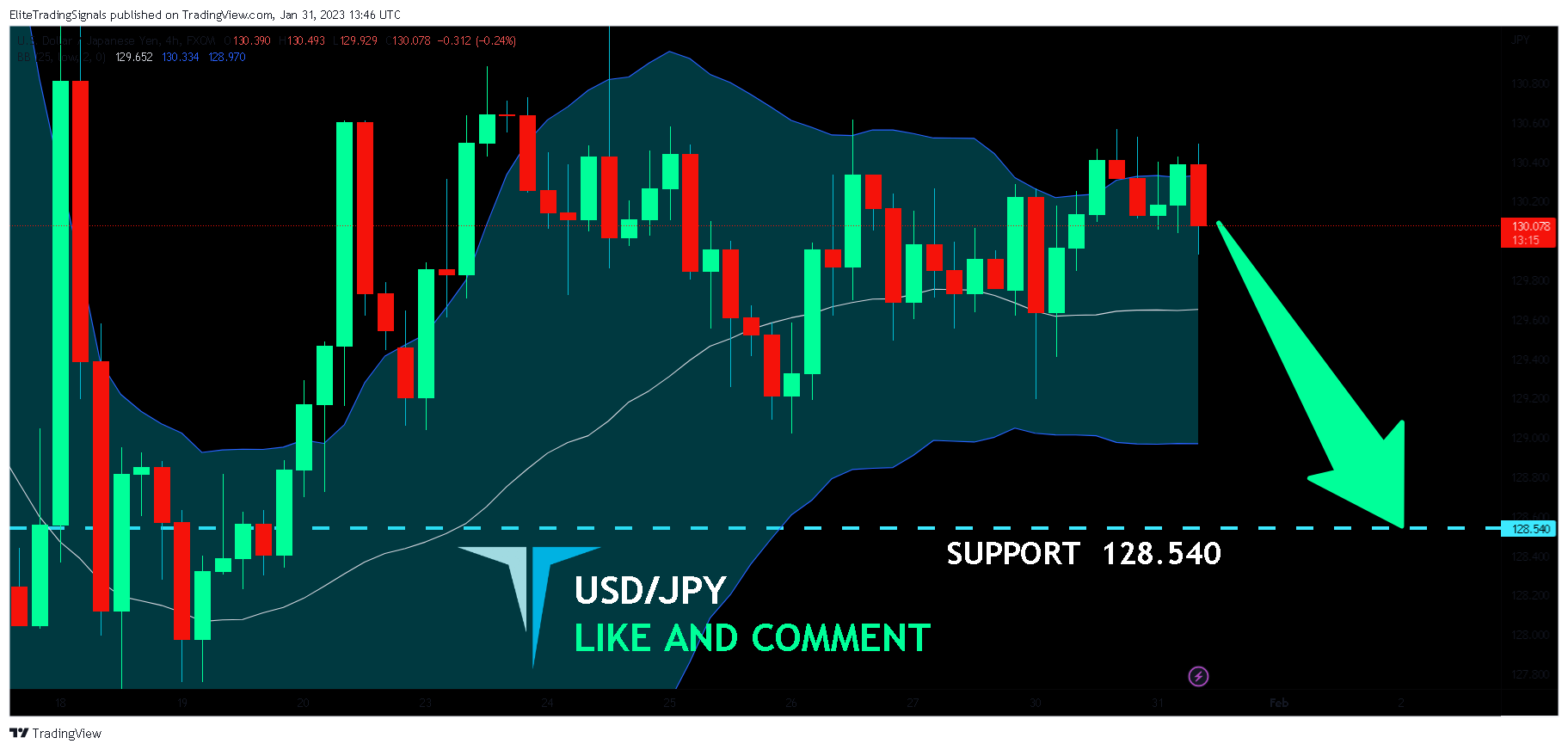 FX:USDJPY Chart Image by EliteTradingSignals