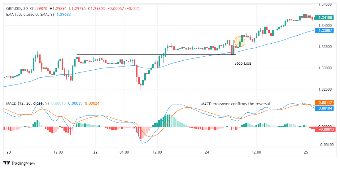 GBPUSD Chart Image
