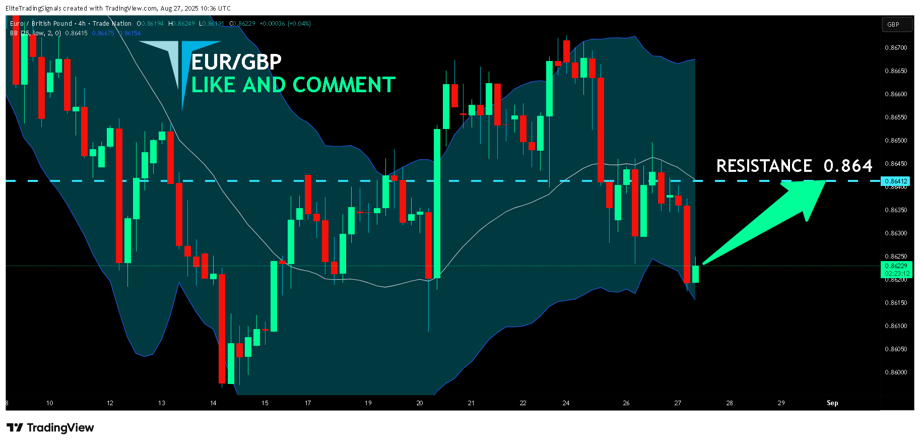 TRADENATION:EURGBP Chart Image by EliteTradingSignals