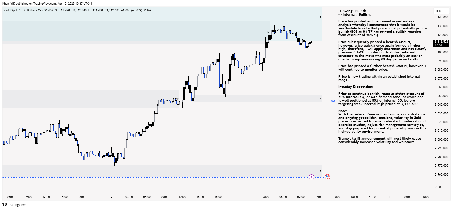 OANDA:XAUUSD Chart Image by Khan_YIK
