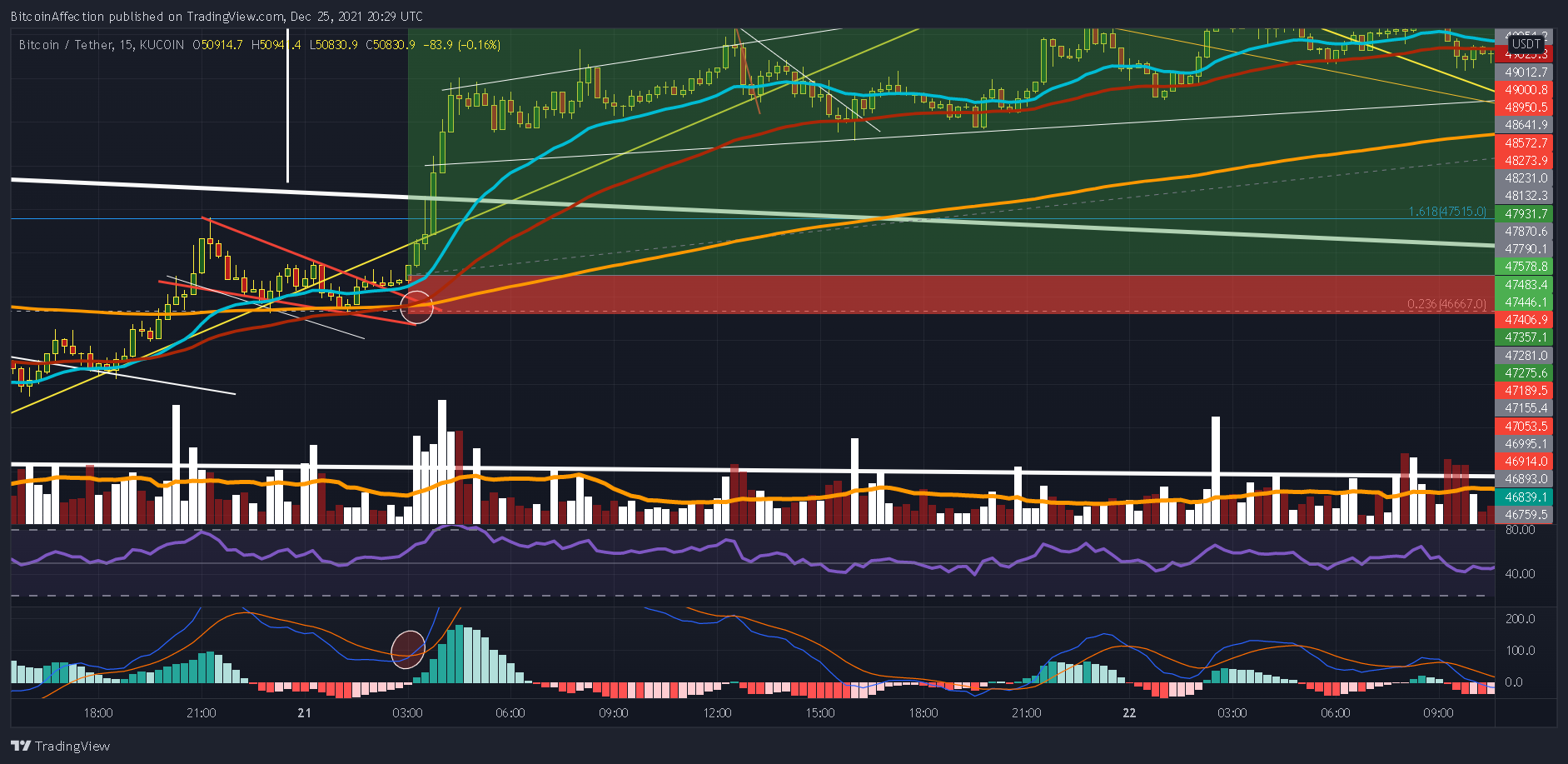 KUCOIN:BTCUSDT Chart Image by Mr_J__fx