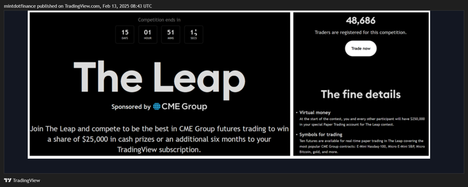 COMEX_MINI:MGC1! Chart Image by mintdotfinance