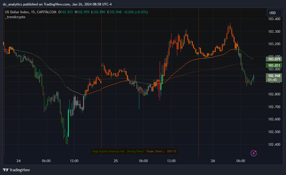 CAPITALCOM:DXY Chart Image by dc_analytics