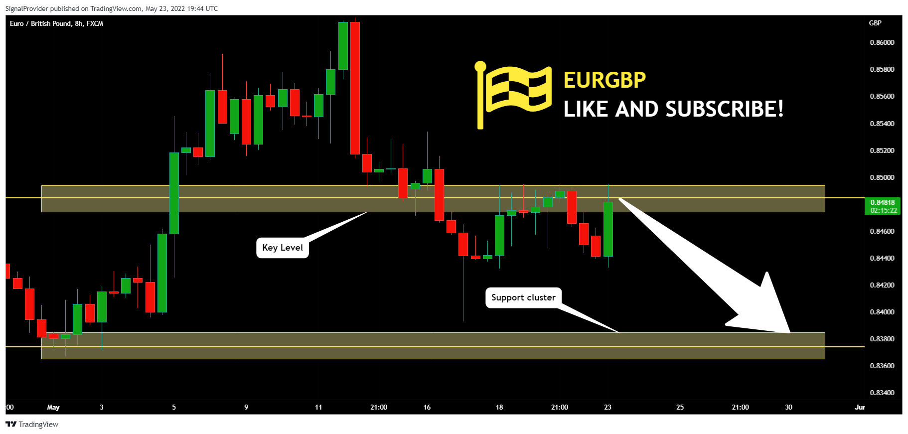 FX:EURGBP Chart Image by SignalProvider