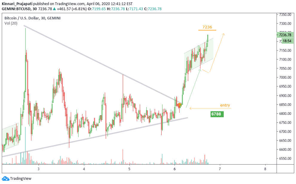  Chart Image
