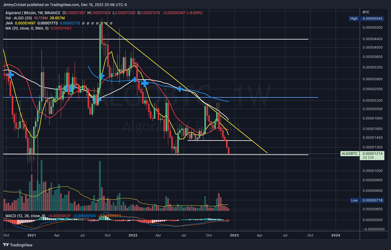 BINANCE:ALGOBTC Chart Image by JiminyCricket