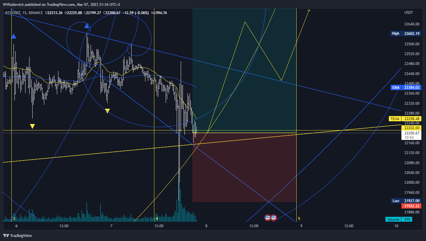 BINANCE:BTCUSDT Chart Image by WVitalievich