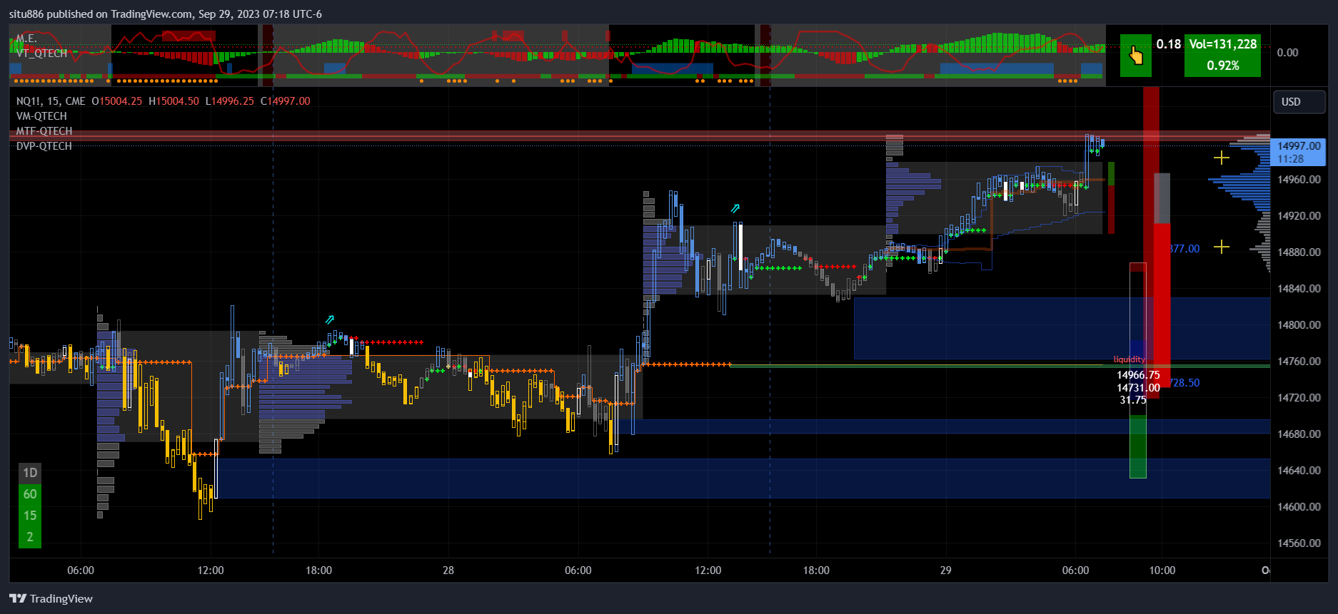 CME_MINI:NQ1! Chart Image by situ886