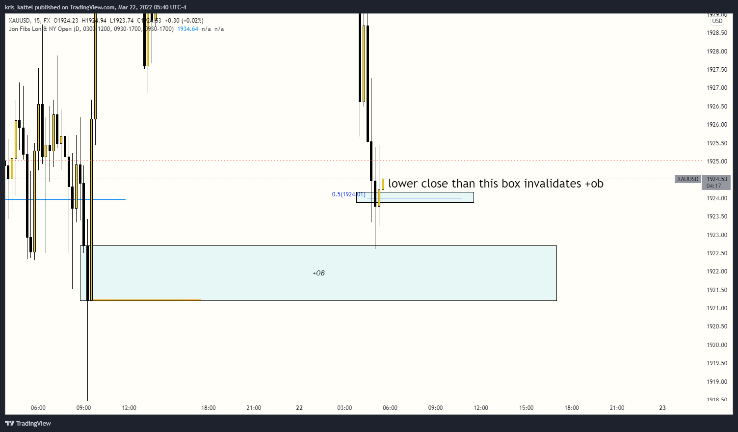 FX:XAUUSD Chart Image by kris_kattel