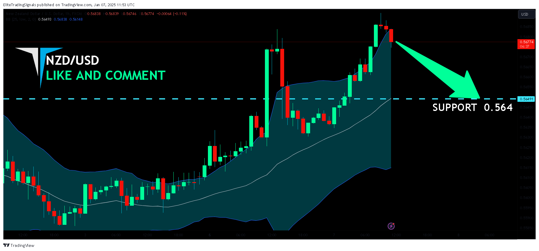 FX:NZDUSD Chart Image by EliteTradingSignals