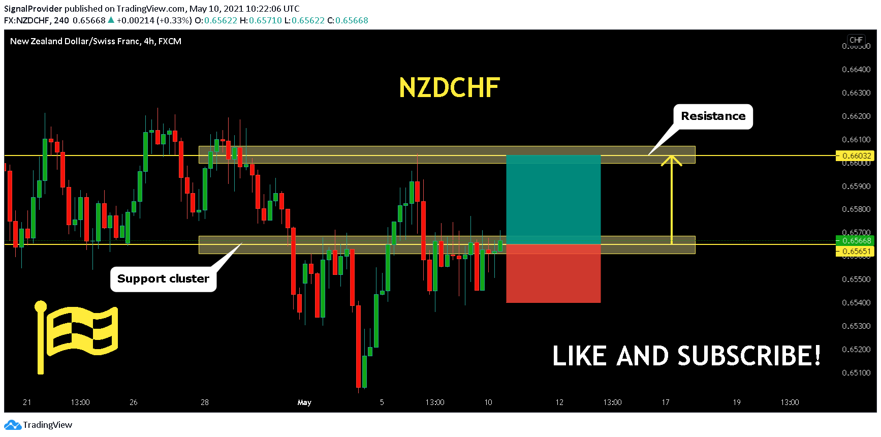  Chart Image