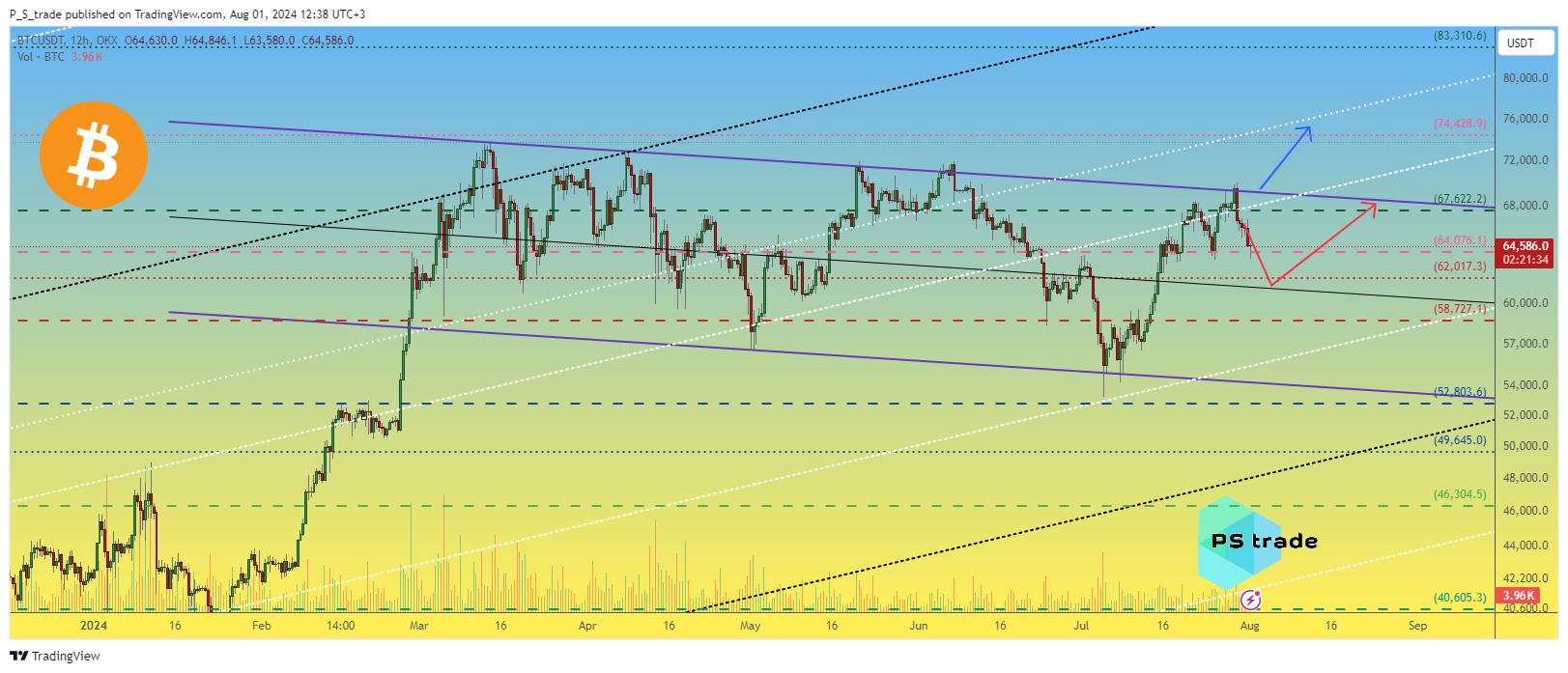 OKX:BTCUSDT Chart Image by P_S_trade