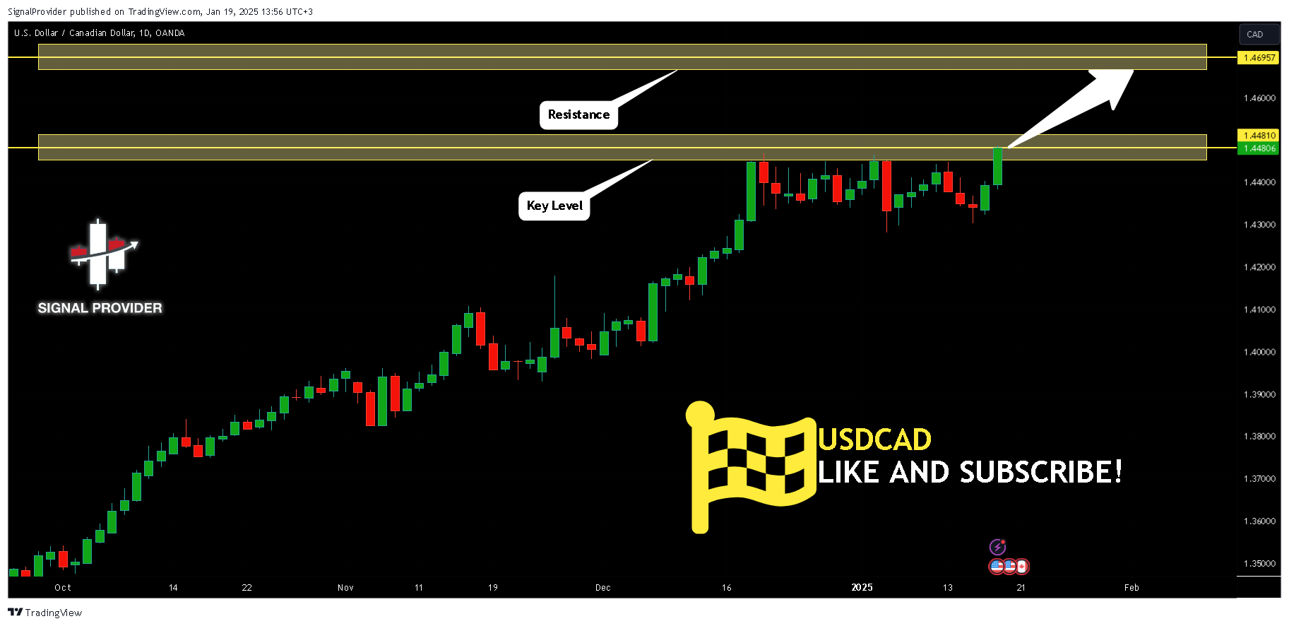 OANDA:USDCAD Chart Image by SignalProvider