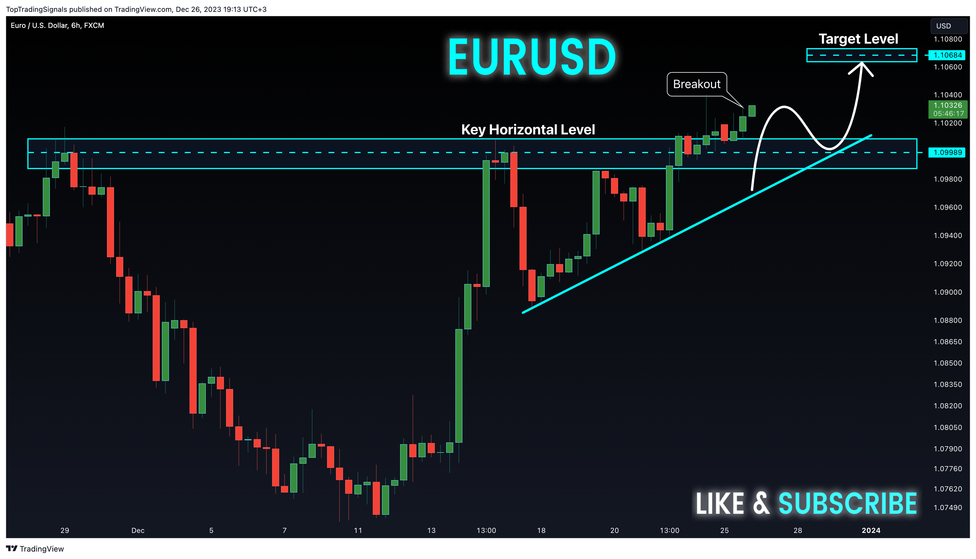 FX:EURUSD Chart Image by TopTradingSignals