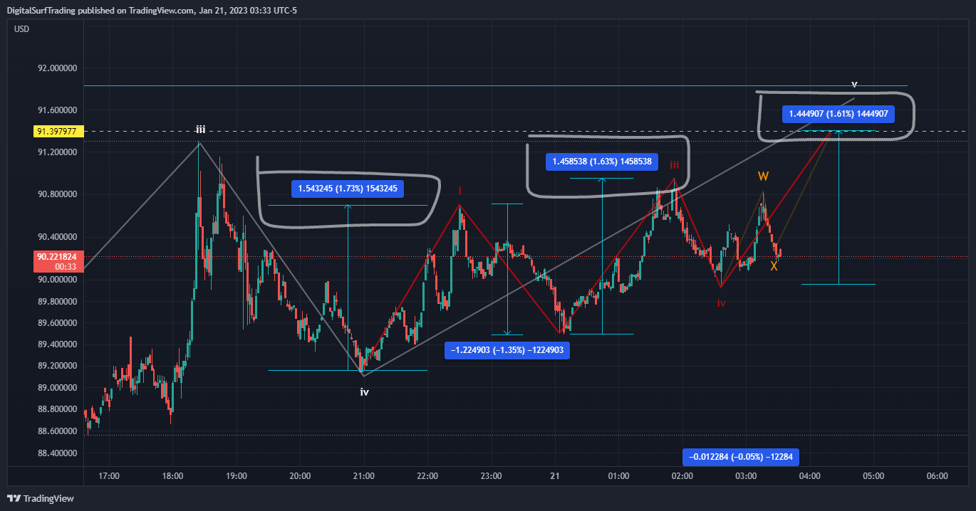 BINANCE:LTCUSD Chart Image by DigitalSurfTrading