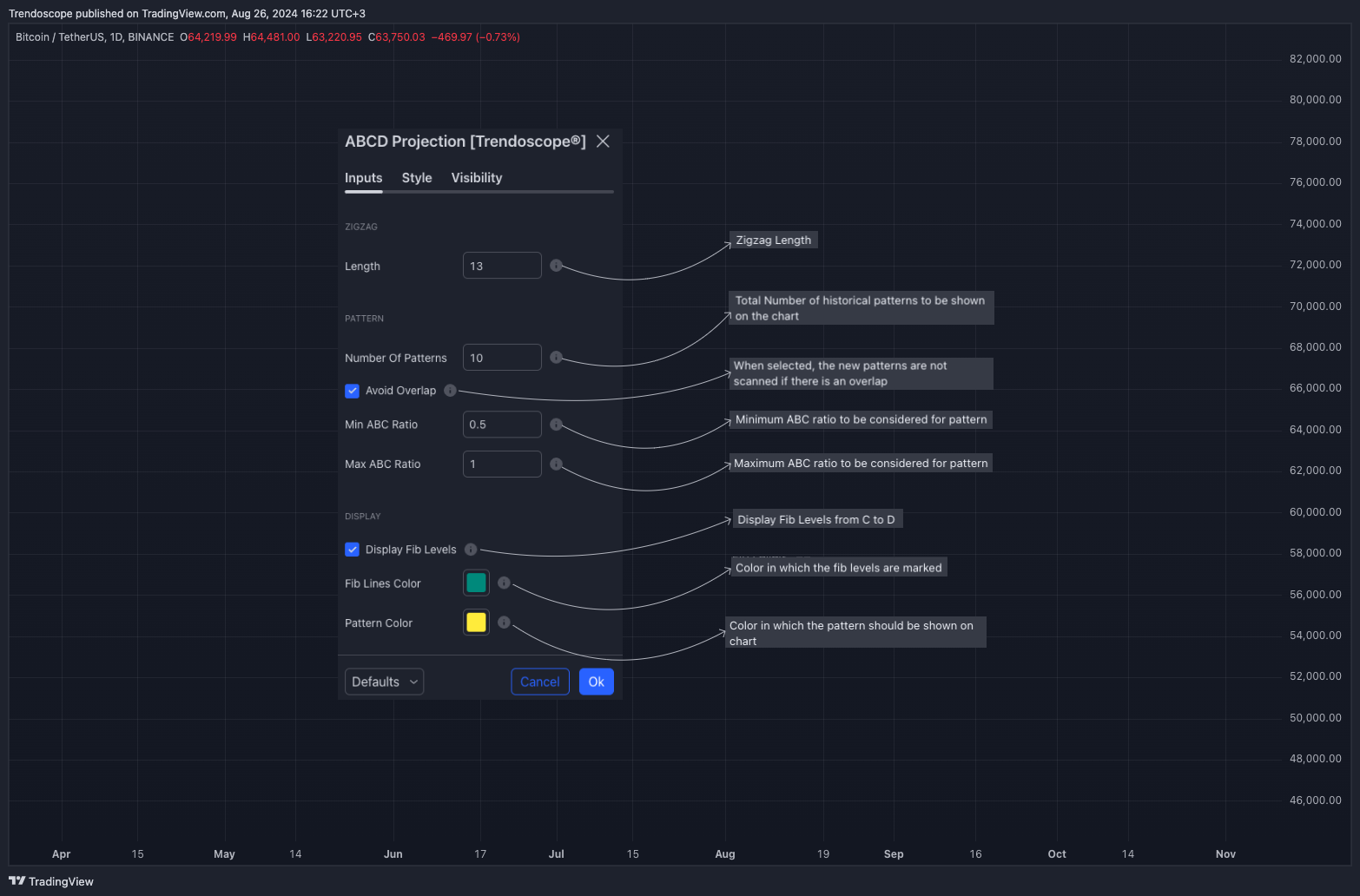 BINANCE:BTCUSDT Chart Image by Trendoscope
