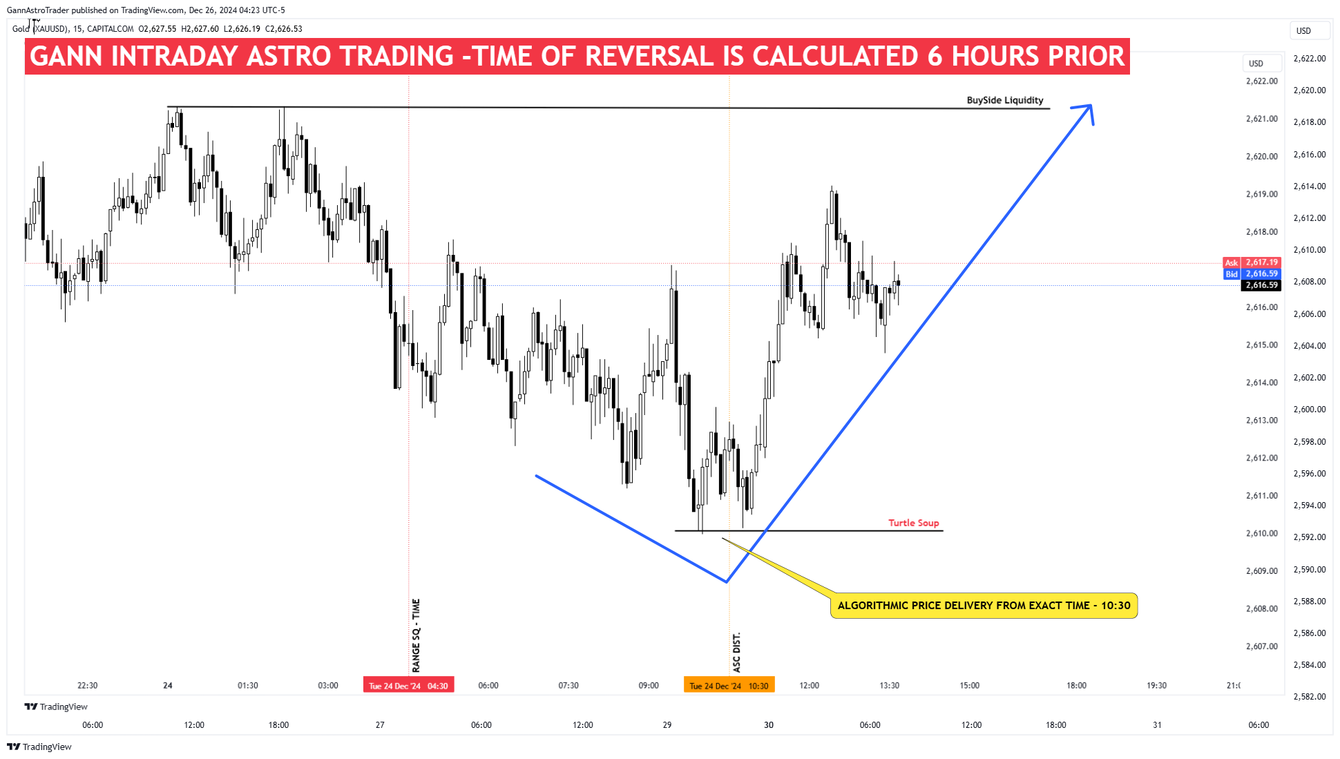 CAPITALCOM:GOLD Chart Image by GannAstroTrader