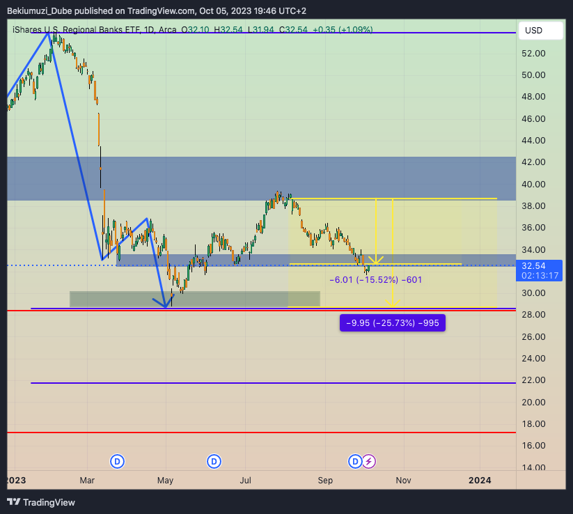 BATS:IAT Chart Image by Bekiumuzi_Dube