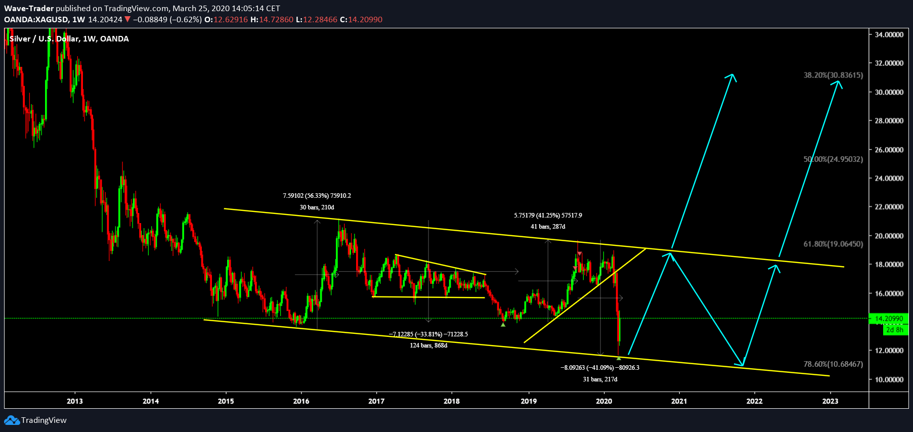  Chart Image