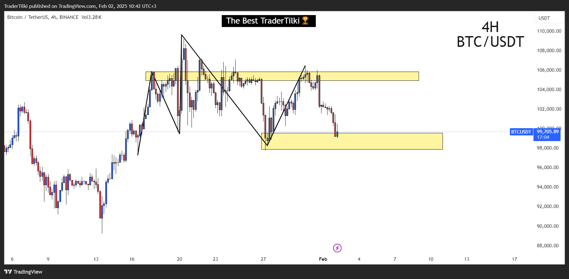 BINANCE:BTCUSDT Chart Image by TraderTilki