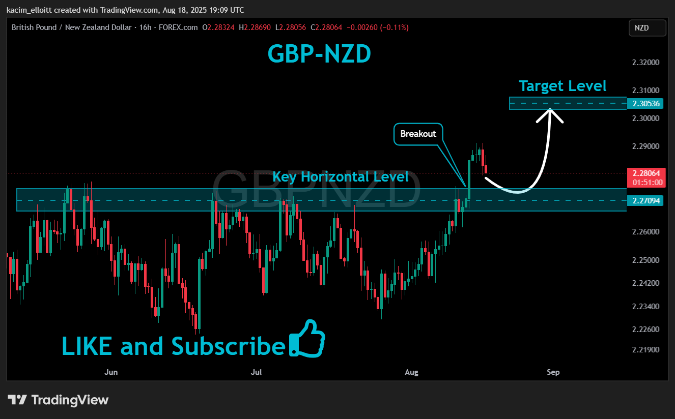 FOREXCOM:GBPNZD Chart Image by kacim_elloitt