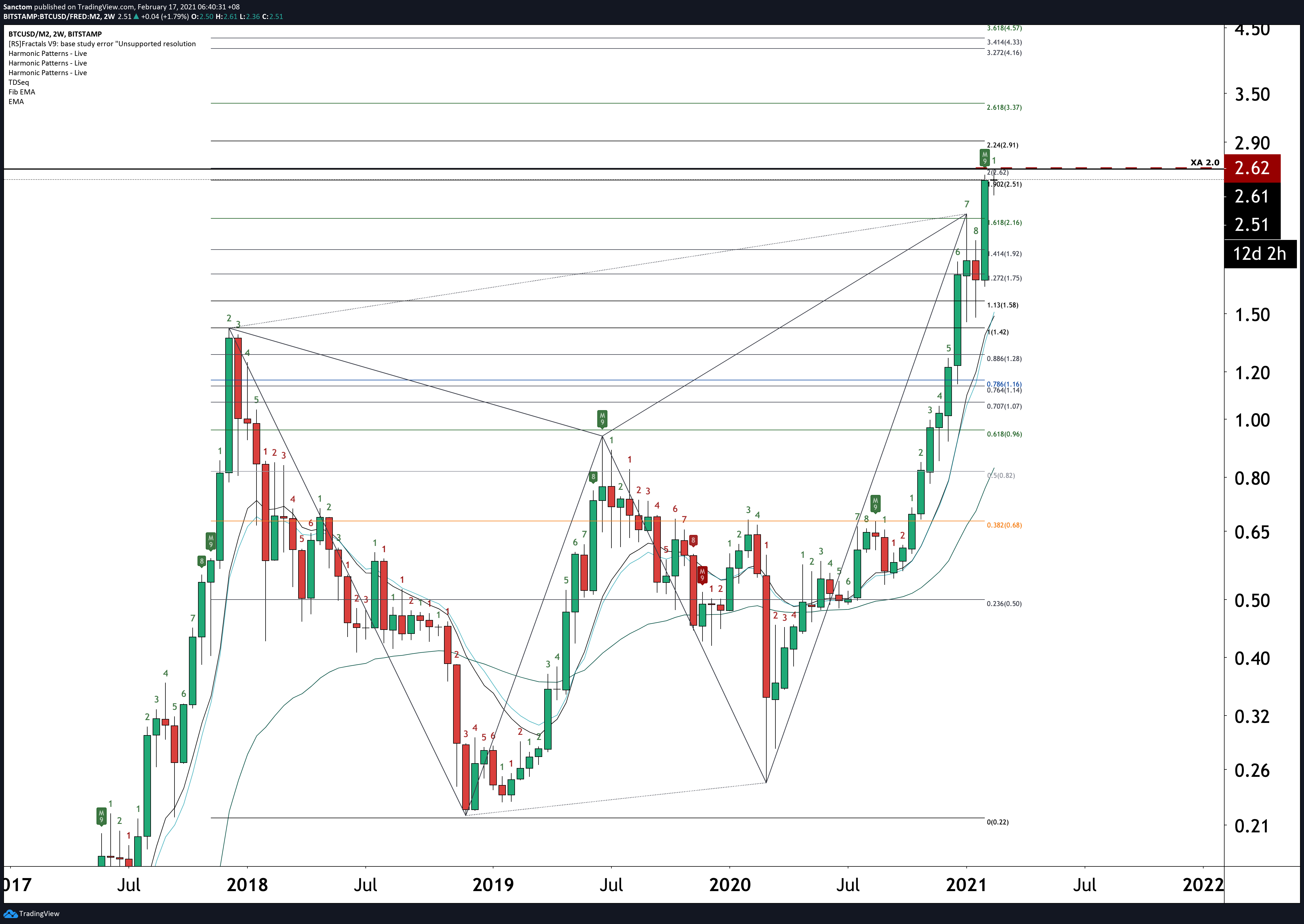  Chart Image