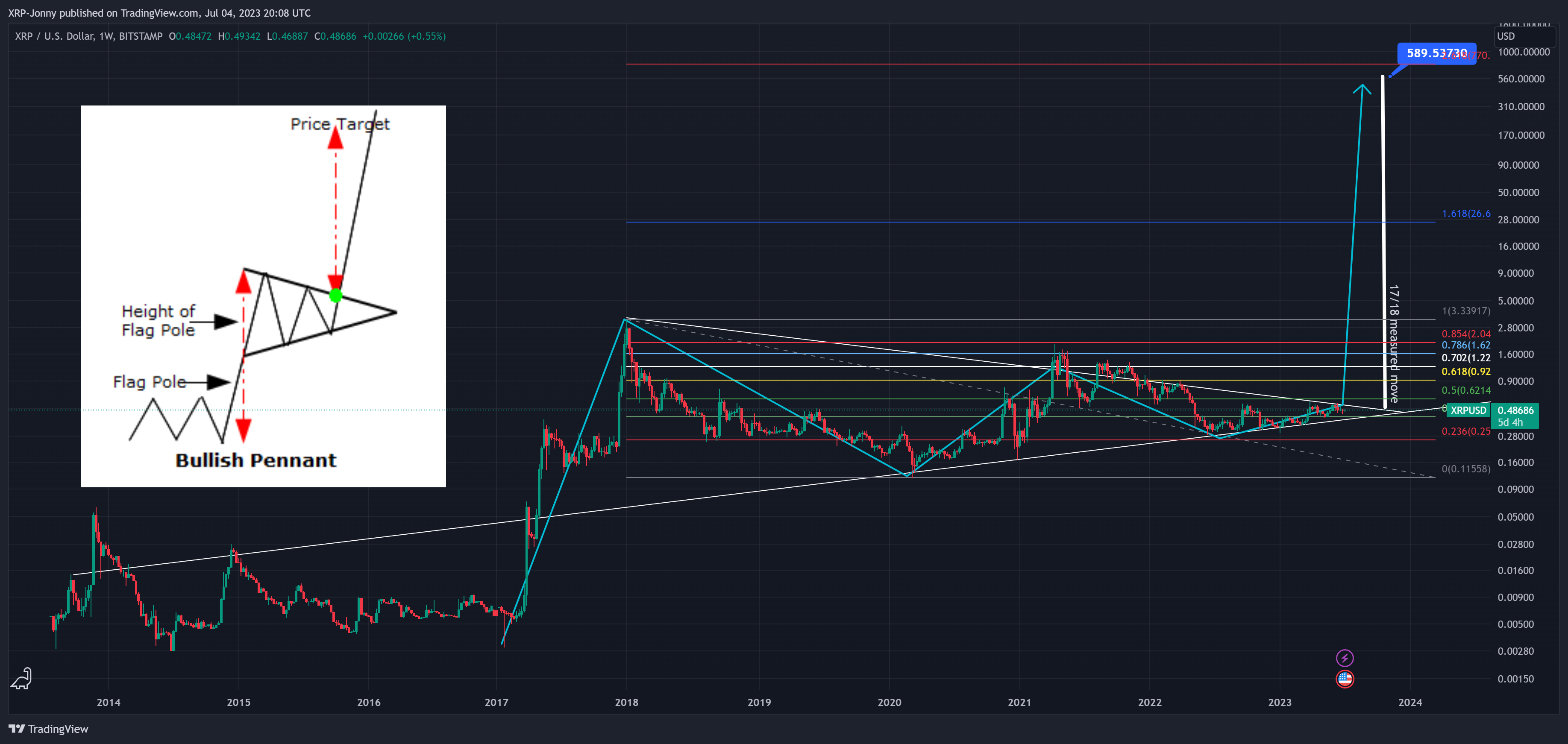 BITSTAMP:XRPUSD Chart Image by XRP-Jonny