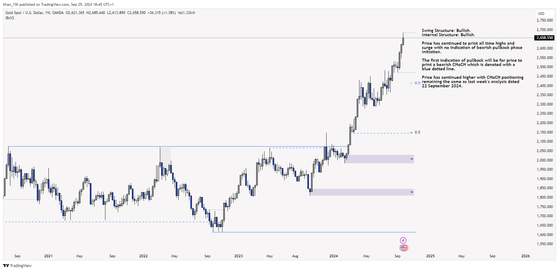 OANDA:XAUUSD Chart Image by Khan_YIK