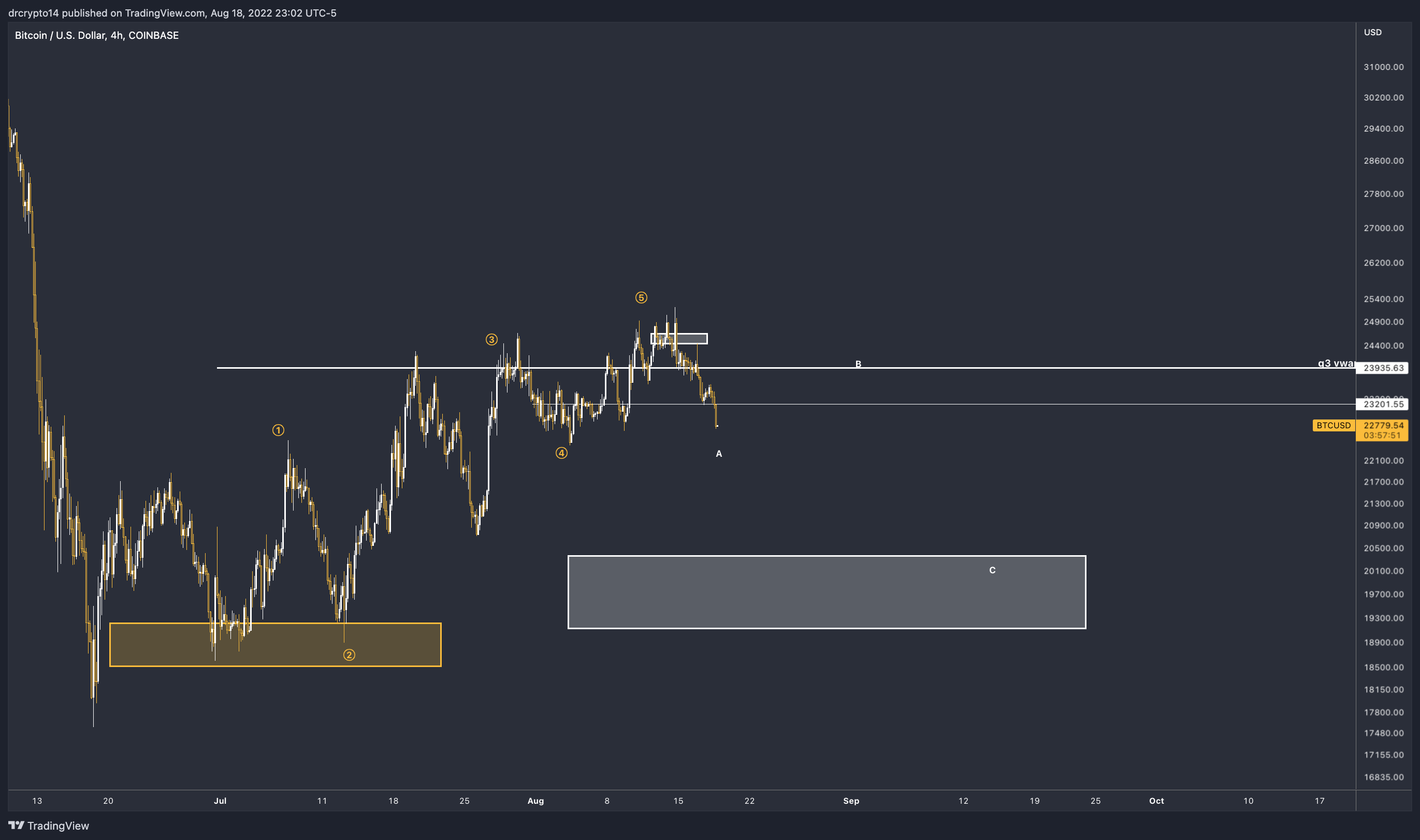 COINBASE:BTCUSD Chart Image by drcrypto14