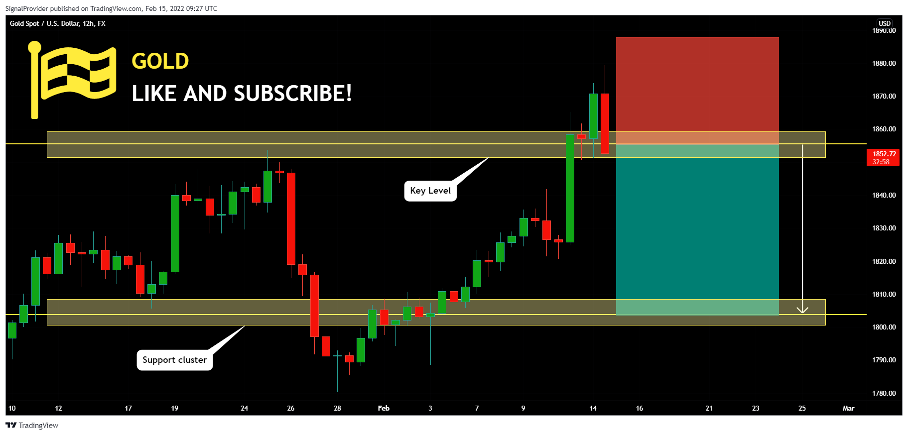 FX:XAUUSD Chart Image by SignalProvider